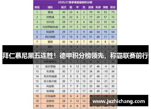 拜仁慕尼黑五连胜！德甲积分榜领先，称霸联赛前行