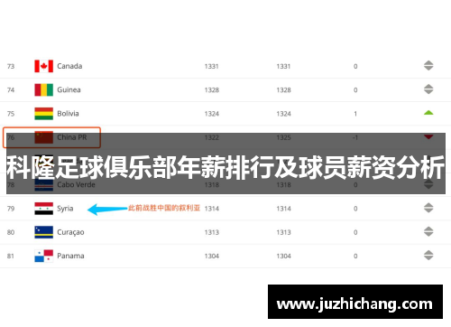 科隆足球俱乐部年薪排行及球员薪资分析